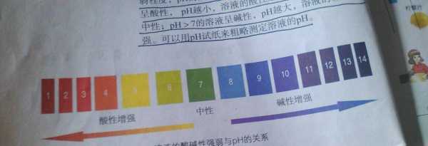 ph是什么的基团（ph是什么化合物）