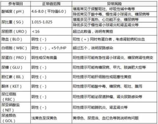 酸比重1.28什么意思（比重酸碱度）