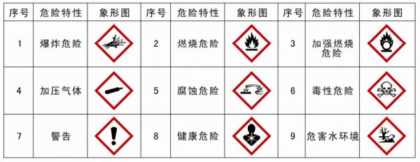 危化品cnno代表什么（危险化学品缩写）