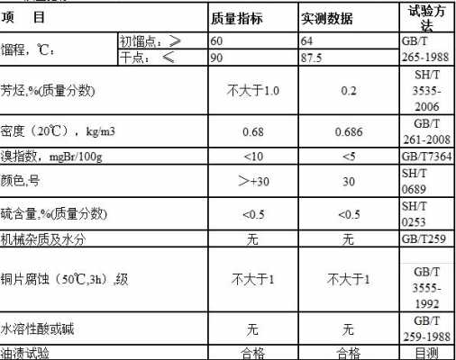 190号溶剂油的cas是什么号（190号溶剂油闪点）