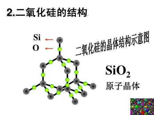 二氧化硅为什么有几个cas（二氧化硅为什么是sp3）