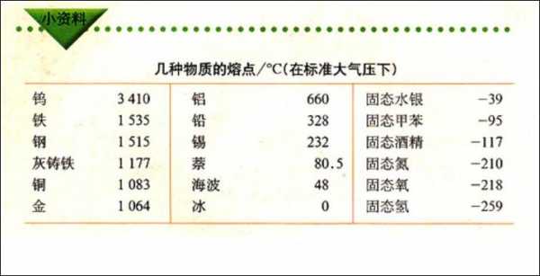 熔点的状态是什么（熔点以上是什么状态）