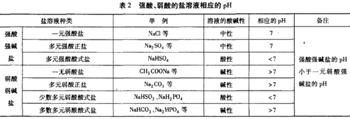 强酸有什么酸（强酸都有哪些酸）