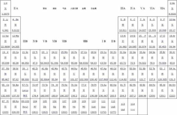 化学288排列是什么规则（化学2 8 8 18 18 32 32）