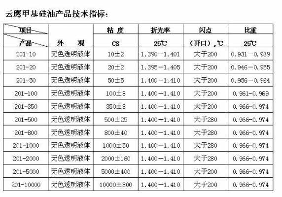 关于硅油的化学名称是什么的信息