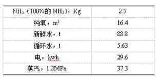 nahs显什么性（nacn显什么性）