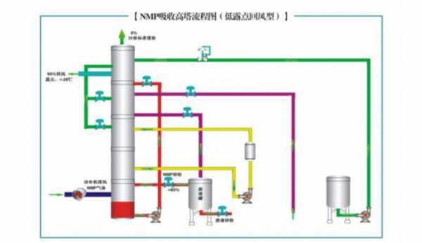 NMP回收系统执行什么标准（nmp废液回收好做么）