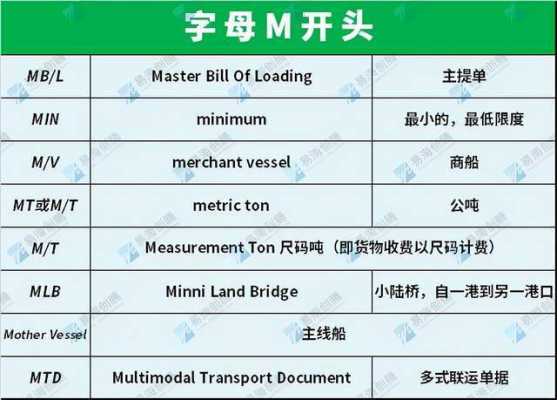 m成分是什么（m是什么成分的缩写）