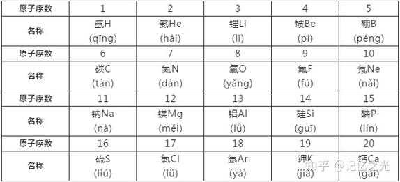 no代表什么元素化学（化学元素no2是什么意思）