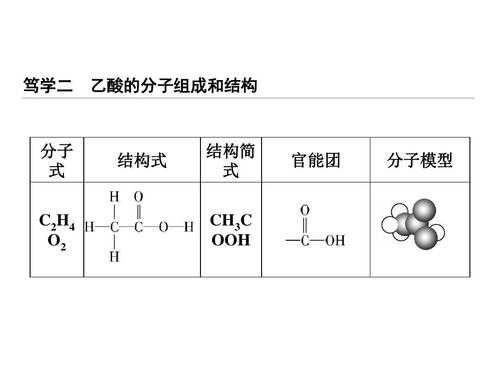 乙酸的分子式为什么（乙酸的结构简式为什么）