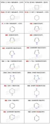 环己烷什么形状（环己烷标号顺序）