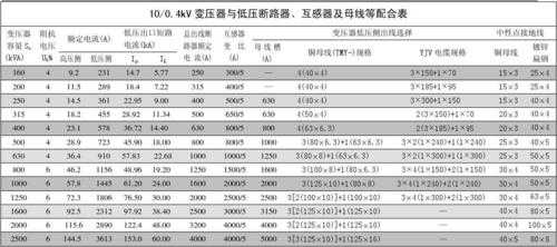 变压器容量单位是什么（变压器的容量单位怎么读）