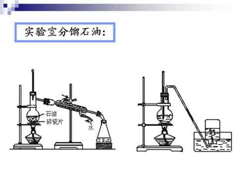 石油蒸馏是什么变化（蒸馏 分馏 干馏 裂解 裂化区别）