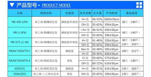 树脂什么号的好（树脂有什么型号）