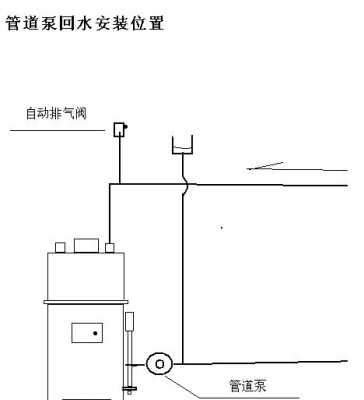 什么情况下泵需要设回流管线（为什么泵出口要设置回流）