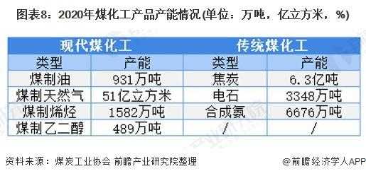 什么煤化工产品稀少（主要煤化工产品）