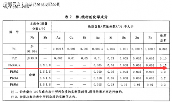 硫化铅铅相品位是什么意思（硫化铅物理性质）