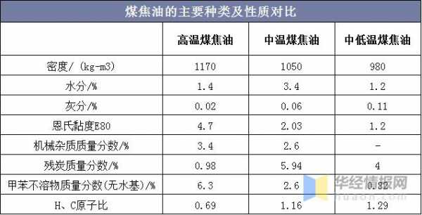 焦油的成分是什么意思（焦油含量的含义）