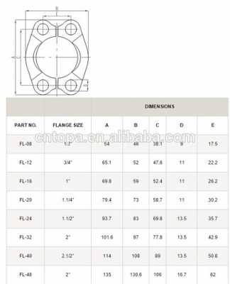 美标冲压件参数中psi是什么意思（冲压fl是什么意思）