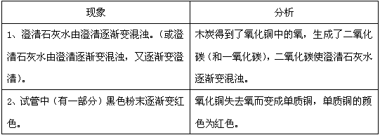 铜变成氧化铜为什么是加热（铜变成氧化铜质量增加吗）