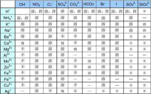 氟硅酸钙什么溶解（氟硅酸钙什么溶解度高）