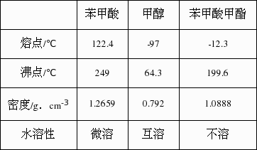 甲酯溶于什么（甲酯化学性质）