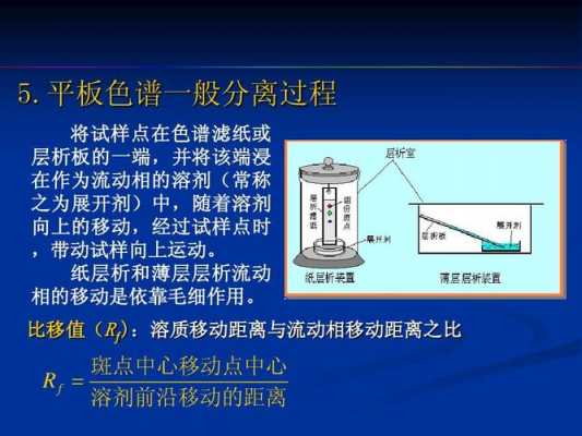 薄层层析中为什么要计算Rf值（薄层层析的基本原理是什么为什么可用rf值来鉴定化合物）