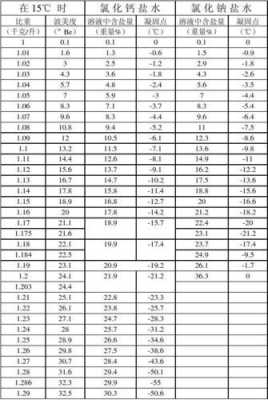 化学什么是凝固点（化学凝固点公式）