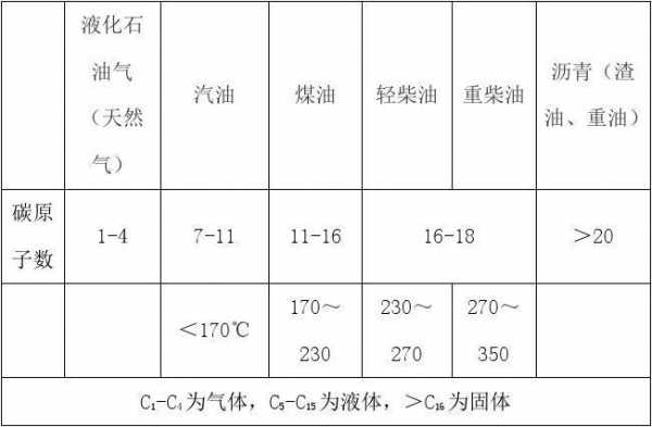 石油加氢轻馏分后是什么（加氢的石油轻环烷馏分油）