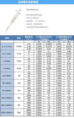 移液枪一般用什么规格（移液枪的规格有哪些）