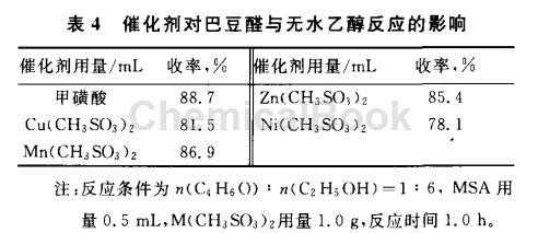 乙醛和乙缩醛的作用是什么（乙缩醛溶于水吗）