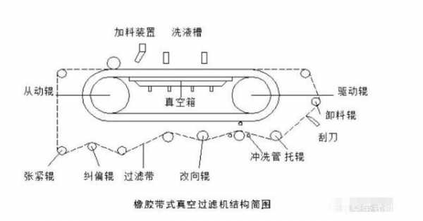 真空带什么原理（什么是真空带怎样）