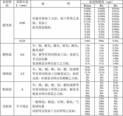 喷砂粗糙度rpc值表示什么（喷砂型号对应的粗糙度）