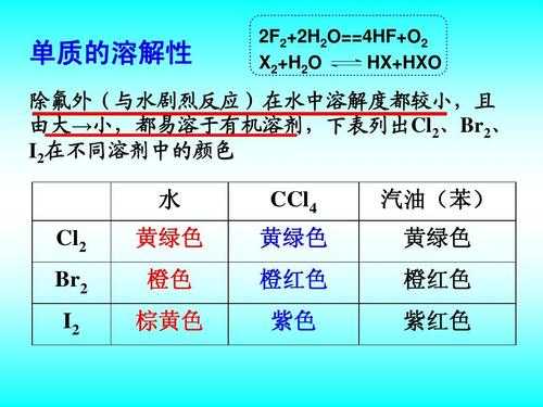 溶于水什么颜色（碘单质溶于水什么颜色）