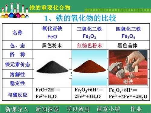 铁只有什么性氧化（铁的氧化物是什么氧化物）