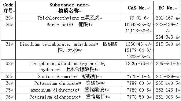 化学品的ec号是什么（ec化学名称）