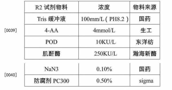 RL是什么试剂（试剂rg是什么级别）