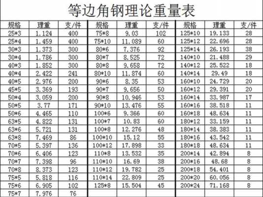 承受500kg的力选用什么规格的角钢（500n的力有多大）