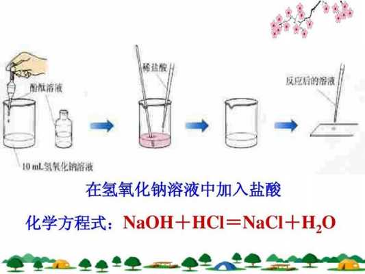 naoh为什么不能和盐酸反应（为什么盐酸和氢氧化钠不能用直接法配制）