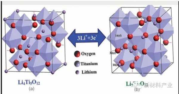 钛酸锂是什么结构（钛酸锂是什么结构组成的）