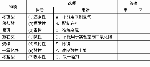 非氧化性酸是什么酸（非氧化性酸和氧化性酸有哪些）