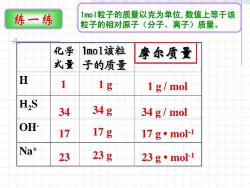 kd时什么意思相对分子质量的简单介绍