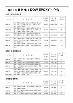 固体环氧树脂有什么型号（固体环氧树脂价格一览表）