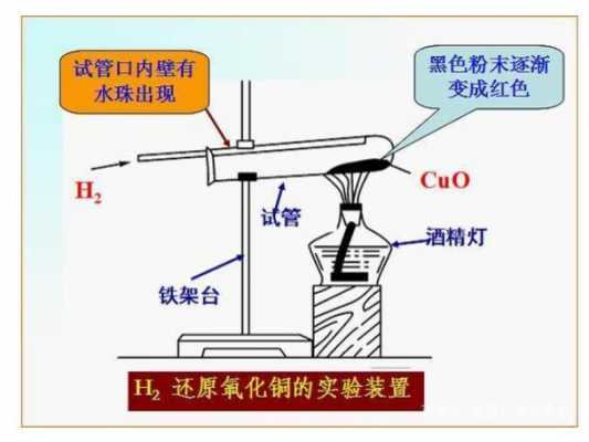 氧化铜和氧氢气反应为什么（氧化铜和氧氢气反应为什么会爆炸）