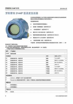 3144p温度变送器什么等级（温度变送器字母代号）