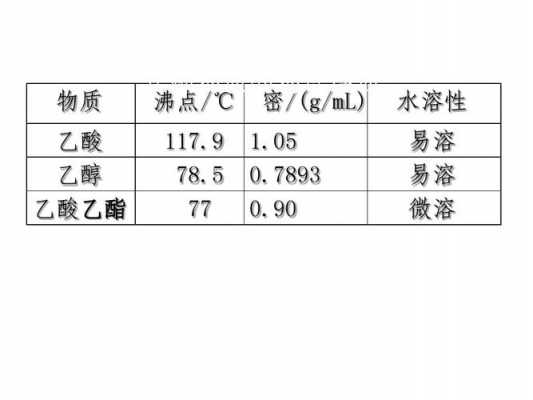 乙酸乙酯用什么溶解度（乙酸乙酯溶解于水吗）