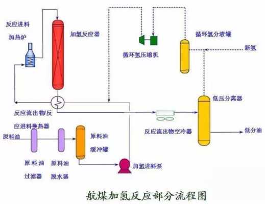 航煤加氢是什么（航煤加氢工艺流程图）