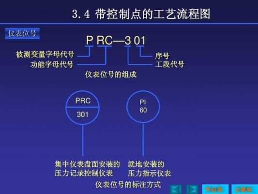 化工仪表位号中H是什么（化工仪表位号命名规则）