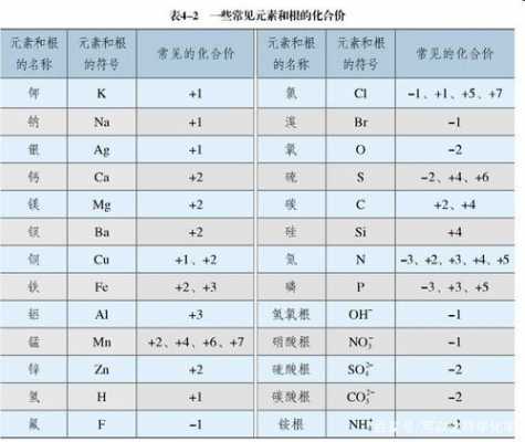 铜化合价是什么（铜的化合价符号）