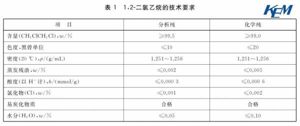 二氯乙烷的化学名叫什么（二氯乙烷的性质和用途）